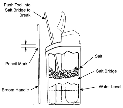 Morton water softener parts