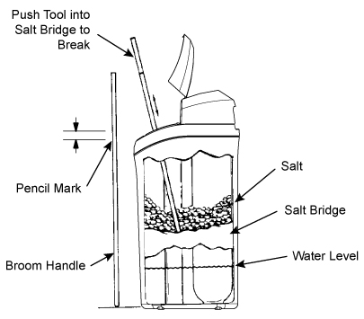 Water Softener Brine Tank Faqs 2 Q A Water Conditioner Salt Tank Level Too High